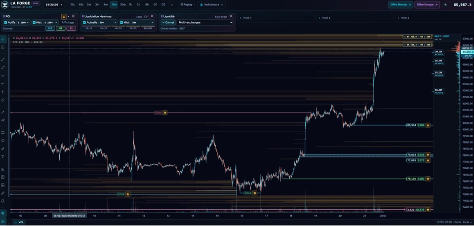 Aperçu réel du Desk : graphique Bitcoin, zones de liquidation estimées et carnet d’ordres réunis sur le même écran.